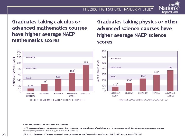 THE 2005 HIGH SCHOOL TRANSCRIPT STUDY Graduates taking calculus or advanced mathematics courses have