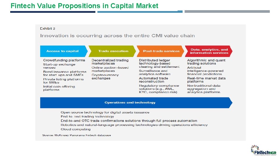 Fintech Value Propositions in Capital Market Fintechs : Friends or Foes 