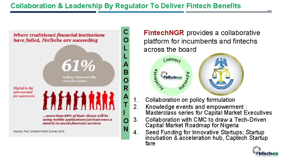 Collaboration & Leadership By Regulator To Deliver Fintech Benefits C O L L A