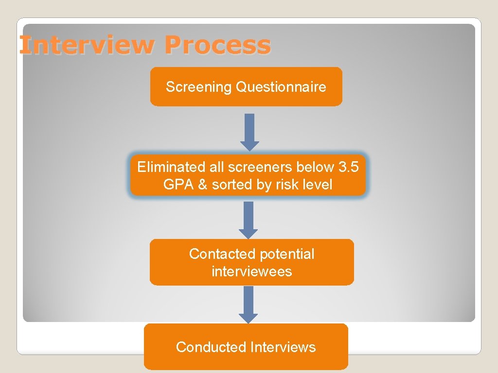 Interview Process Screening Questionnaire Eliminated all screeners below 3. 5 GPA & sorted by