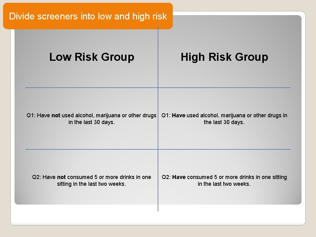 Divide screeners into low and high risk Low Risk Group High Risk Group Q