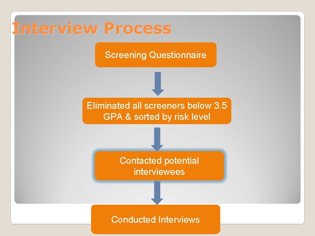 Interview Process Screening Questionnaire Eliminated all screeners below 3. 5 GPA & sorted by