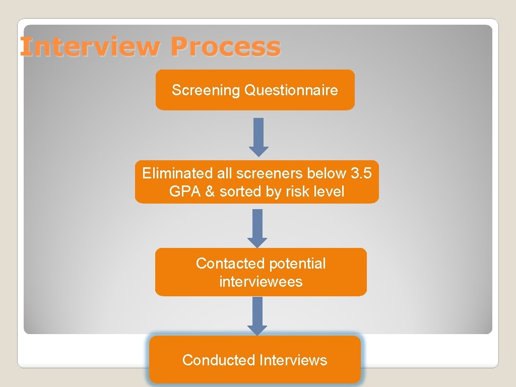 Interview Process Screening Questionnaire Eliminated all screeners below 3. 5 GPA & sorted by