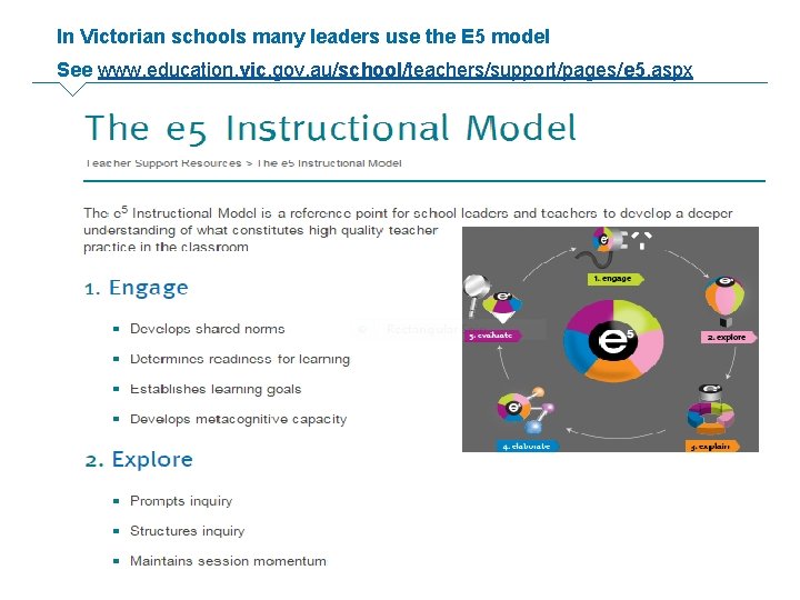 In Victorian schools many leaders use the E 5 model See www. education. vic.