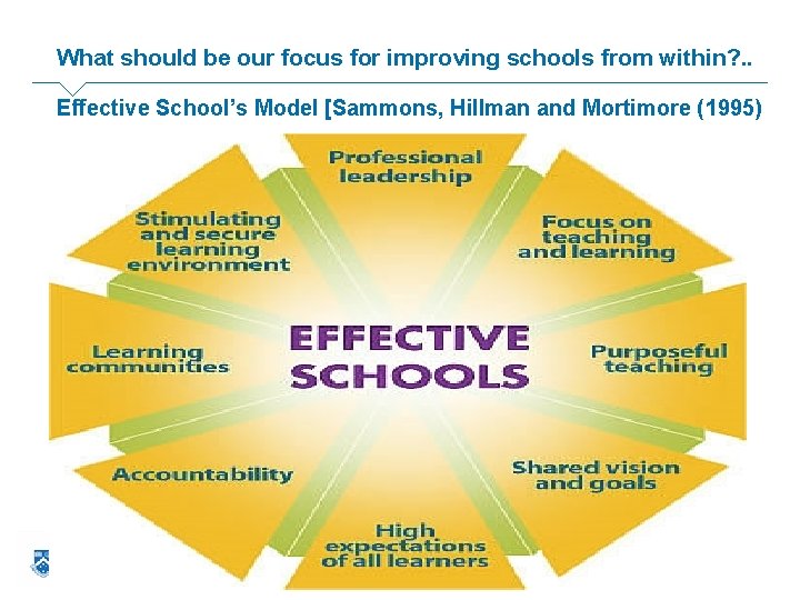 What should be our focus for improving schools from within? . . Effective School’s