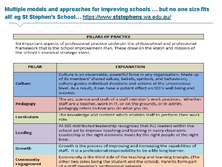 Multiple models and approaches for improving schools … but no one size fits all!