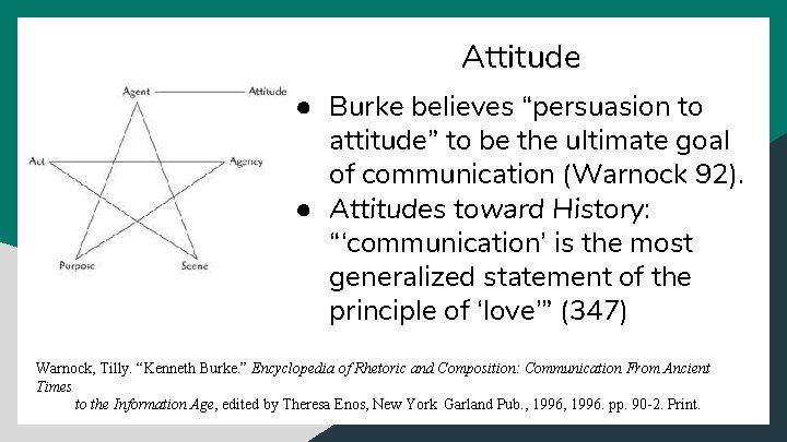 Attitude ● Burke believes “persuasion to attitude” to be the ultimate goal of communication