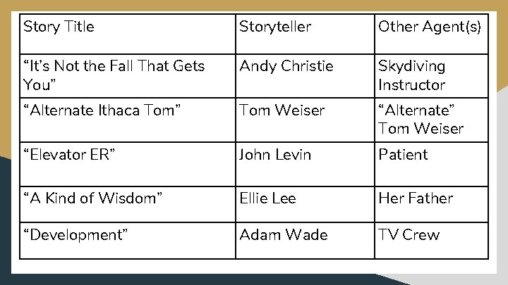 Story Title Storyteller Other Agent(s) “It’s Not the Fall That Gets You” Andy Christie