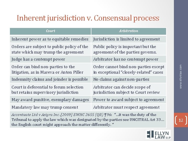 Inherent jurisdiction v. Consensual process Arbitration Inherent power as to equitable remedies Jurisdiction is