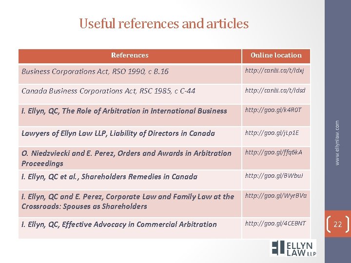 Useful references and articles Online location Business Corporations Act, RSO 1990, c B. 16