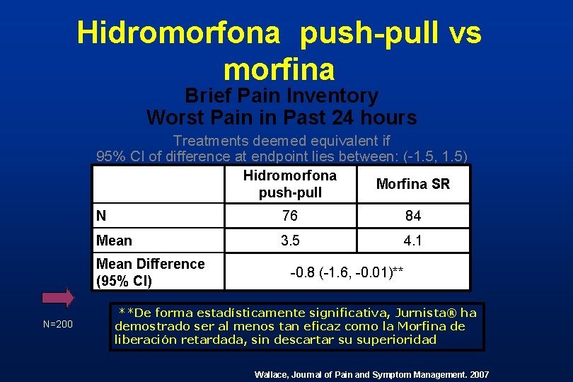 Hidromorfona push-pull vs morfina Brief Pain Inventory Worst Pain in Past 24 hours Treatments Hidromorfona push-pull vs morfina Brief Pain Inventory Worst Pain in Past 24 hours Treatments