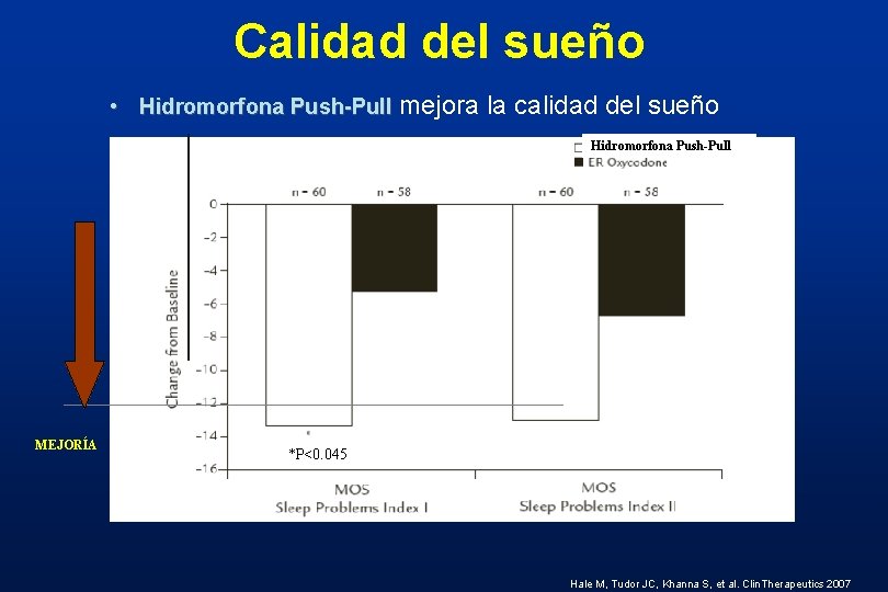 Calidad del sueño • Hidromorfona Push-Pull mejora la calidad del sueño Hidromorfona Push-Pull MEJORÍA Calidad del sueño • Hidromorfona Push-Pull mejora la calidad del sueño Hidromorfona Push-Pull MEJORÍA