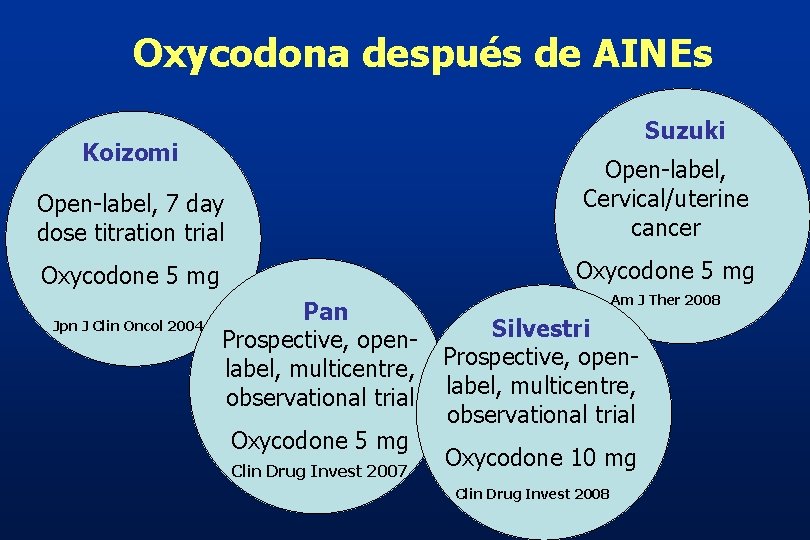 Oxycodona después de AINEs Suzuki Koizomi Open-label, 7 day dose titration trial Open-label, Cervical/uterine Oxycodona después de AINEs Suzuki Koizomi Open-label, 7 day dose titration trial Open-label, Cervical/uterine