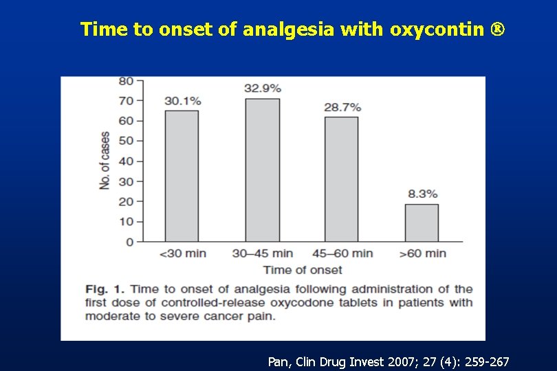 Time to onset of analgesia with oxycontin Pan, Clin Drug Invest 2007; 27 (4): Time to onset of analgesia with oxycontin Pan, Clin Drug Invest 2007; 27 (4):
