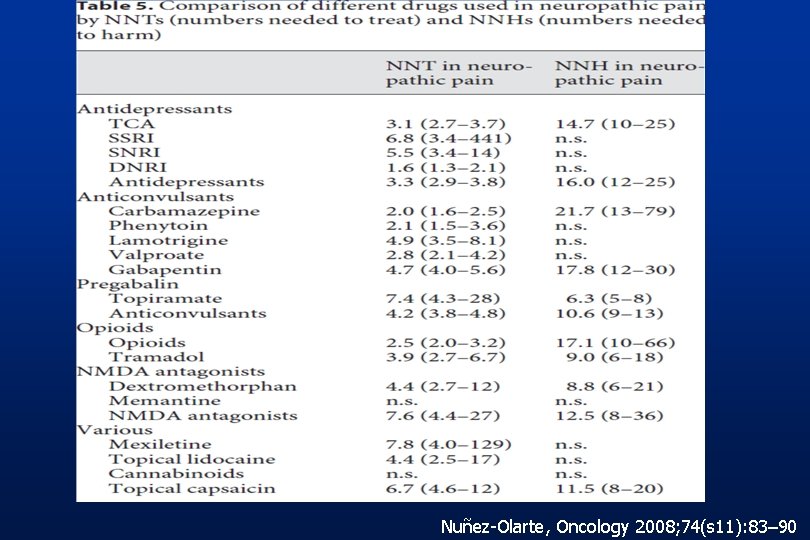 Nuñez-Olarte, Oncology 2008; 74(s 11): 83– 90 Nuñez-Olarte, Oncology 2008; 74(s 11): 83– 90