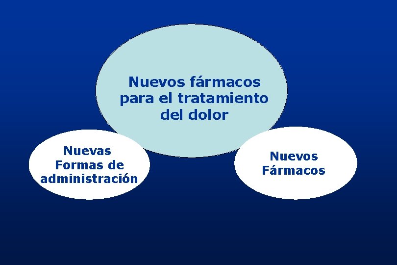 Nuevos fármacos para el tratamiento del dolor Nuevas Formas de administración Nuevos Fármacos Nuevos fármacos para el tratamiento del dolor Nuevas Formas de administración Nuevos Fármacos