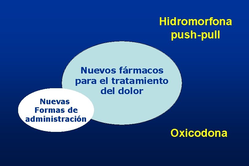Hidromorfona push-pull Nuevos fármacos para el tratamiento del dolor Nuevas Formas de administración Oxicodona Hidromorfona push-pull Nuevos fármacos para el tratamiento del dolor Nuevas Formas de administración Oxicodona