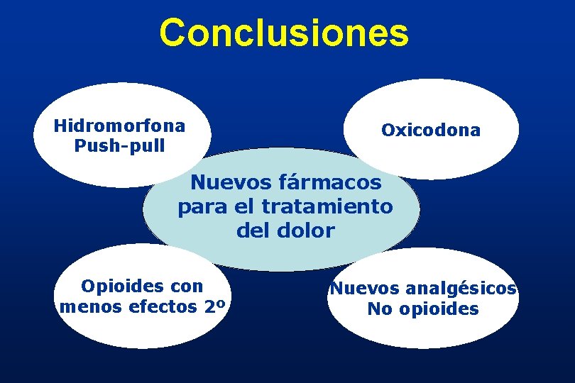 Conclusiones Hidromorfona Push-pull Oxicodona Nuevos fármacos para el tratamiento del dolor Opioides con menos Conclusiones Hidromorfona Push-pull Oxicodona Nuevos fármacos para el tratamiento del dolor Opioides con menos