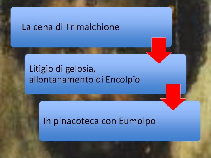 La cena di Trimalchione Litigio di gelosia, allontanamento di Encolpio In pinacoteca con Eumolpo
