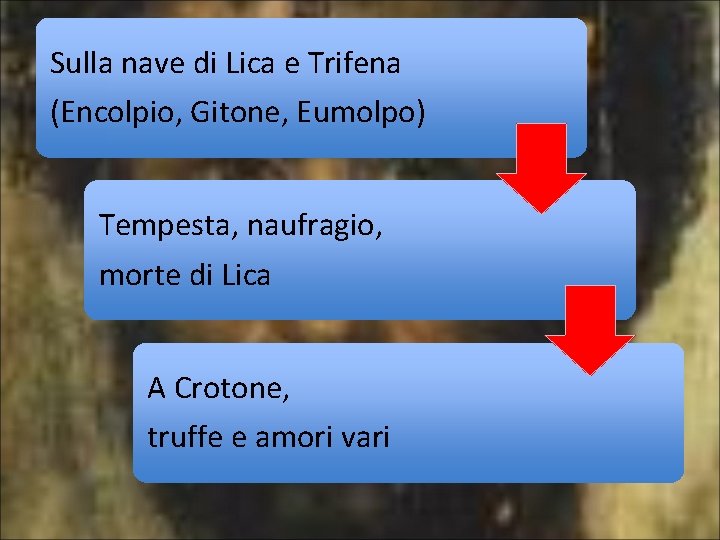 Sulla nave di Lica e Trifena (Encolpio, Gitone, Eumolpo) Tempesta, naufragio, morte di Lica