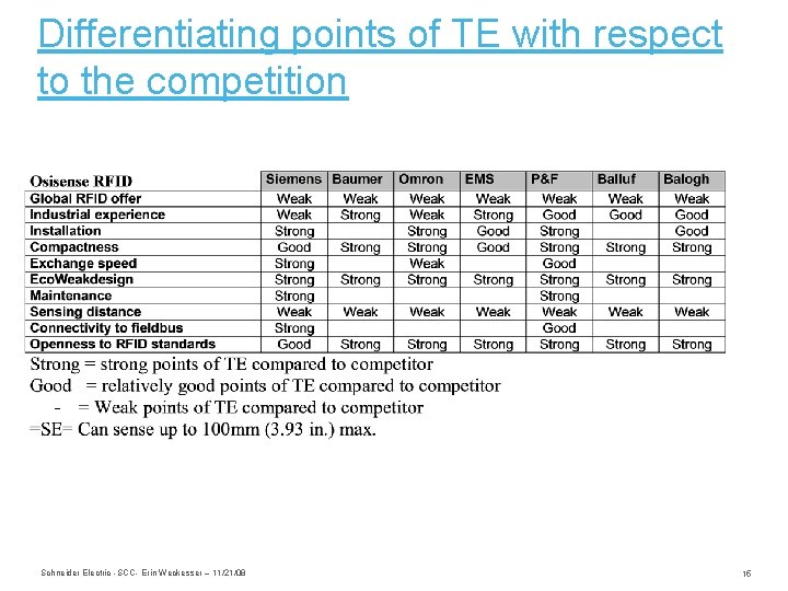 Differentiating points of TE with respect to the competition Schneider Electric -SCC- Erin Weckesser