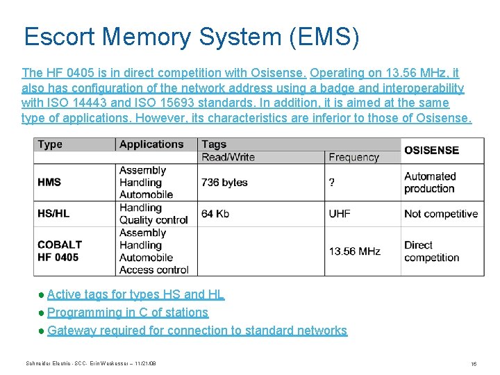Escort Memory System (EMS) The HF 0405 is in direct competition with Osisense. Operating