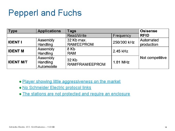 Pepperl and Fuchs ● Player showing little aggressiveness on the market ● No Schneider