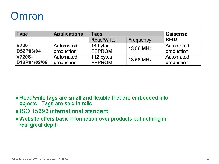 Omron ● Read/write tags are small and flexible that are embedded into objects. Tags