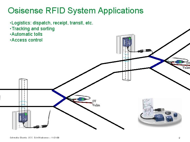 Osisense RFID System Applications • Logistics: dispatch, receipt, transit, etc. • Tracking and sorting