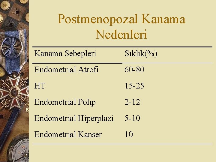 Postmenopozal Kanama Nedenleri Kanama Sebepleri Sıklık(%) Endometrial Atrofi 60 -80 HT 15 -25 Endometrial