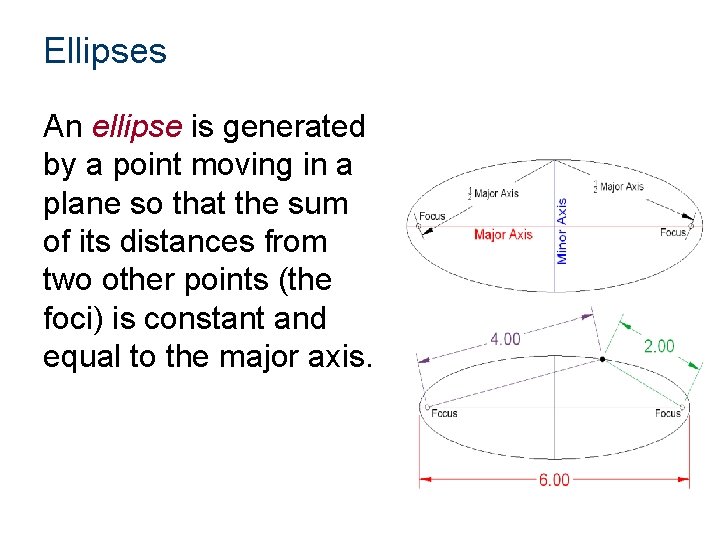 Ellipses An ellipse is generated by a point moving in a plane so that