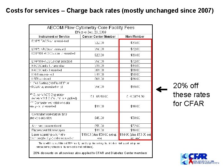 Costs for services – Charge back rates (mostly unchanged since 2007) 20% off these Costs for services – Charge back rates (mostly unchanged since 2007) 20% off these