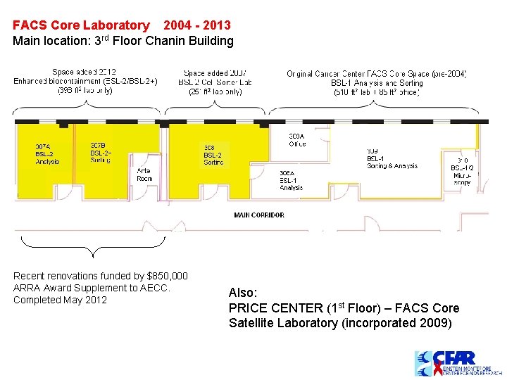 FACS Core Laboratory 2004 - 2013 Main location: 3 rd Floor Chanin Building Recent FACS Core Laboratory 2004 - 2013 Main location: 3 rd Floor Chanin Building Recent