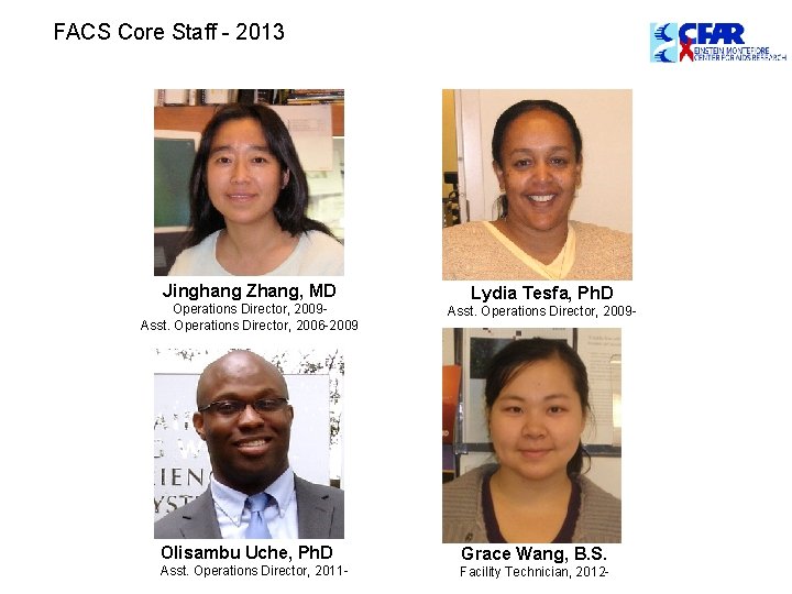 FACS Core Staff - 2013 Jinghang Zhang, MD Operations Director, 2009 Asst. Operations Director, FACS Core Staff - 2013 Jinghang Zhang, MD Operations Director, 2009 Asst. Operations Director,