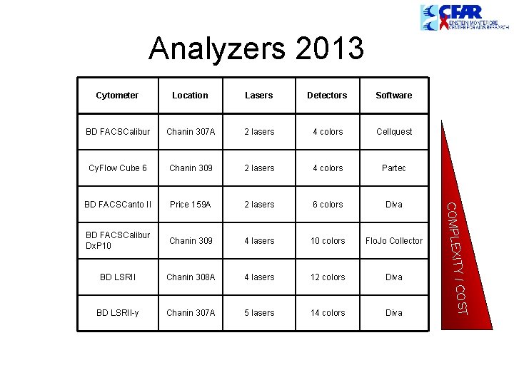 Analyzers 2013 Lasers Detectors Software BD FACSCalibur Chanin 307 A 2 lasers 4 colors Analyzers 2013 Lasers Detectors Software BD FACSCalibur Chanin 307 A 2 lasers 4 colors