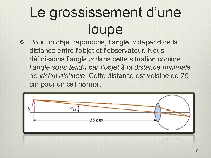 Le grossissement d’une loupe v Pour un objet rapproché, l’angle a dépend de la