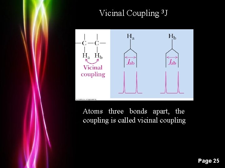 Vicinal Coupling 3 J Atoms three bonds apart, the coupling is called vicinal coupling