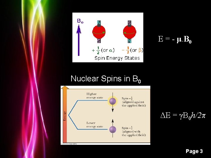 E = - μ. B 0 Nuclear Spins in B 0 ΔE = γB