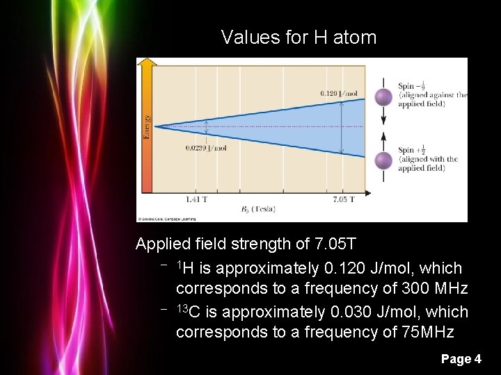Values for H atom Applied field strength of 7. 05 T – 1 H