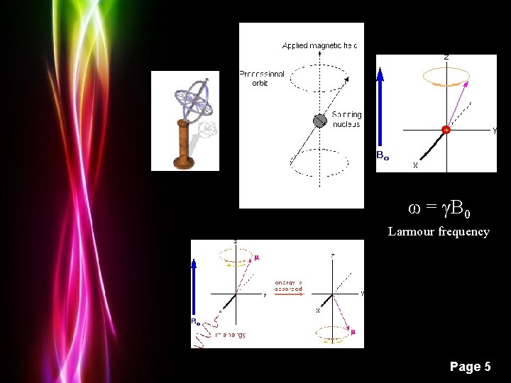 ω = γB 0 Larmour frequency Powerpoint Templates Page 5 