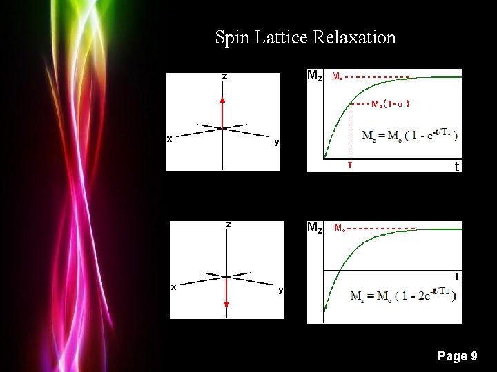 Spin Lattice Relaxation Powerpoint Templates Page 9 