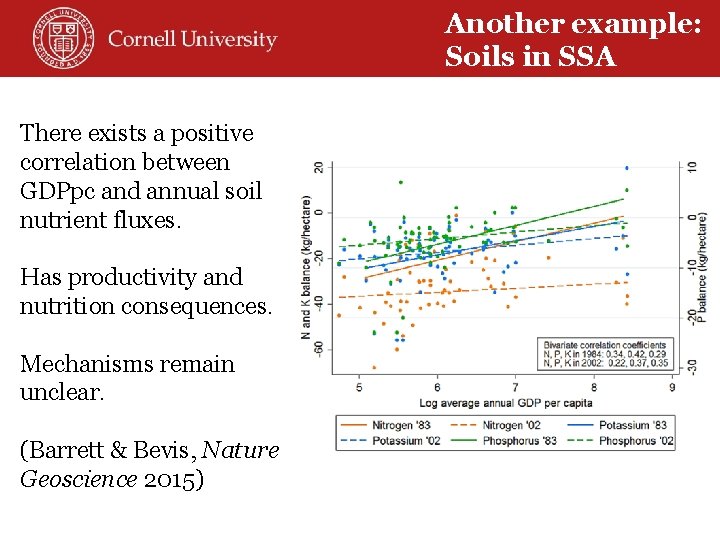 Why such There exists a positive correlation between GDPpc and annual soil nutrient fluxes.