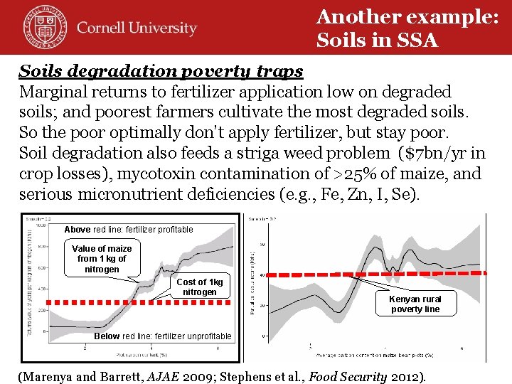 Why such Another example: persistence? Soils in SSA Soils degradation poverty traps Marginal returns