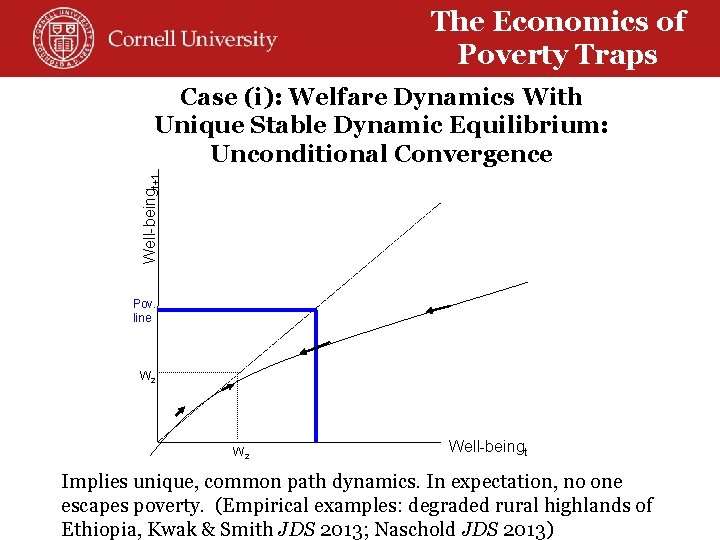 The Economics of Poverty Traps Well-beingt+1 Case (i): Welfare Dynamics With Unique Stable Dynamic