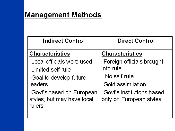 Management Methods Indirect Control Characteristics -Local officials were used -Limited self-rule -Goal to develop