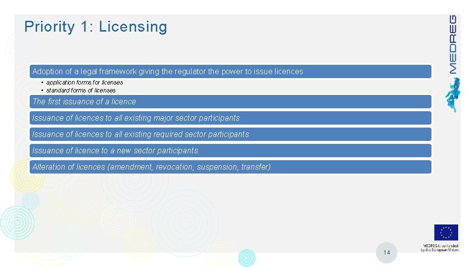 Priority 1: Licensing Adoption of a legal framework giving the regulator the power to