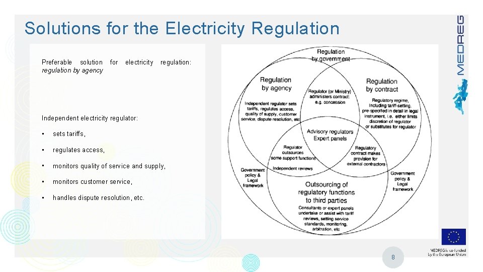 Solutions for the Electricity Regulation Preferable solution regulation by agency for electricity regulation: Independent