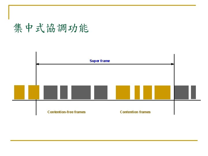 集中式協調功能 Super frame Contention-free frames Contention frames 