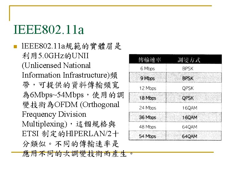 IEEE 802. 11 a n l. EEE 802. 11 a規範的實體眉是 利用 5. 0 GHz的UNII