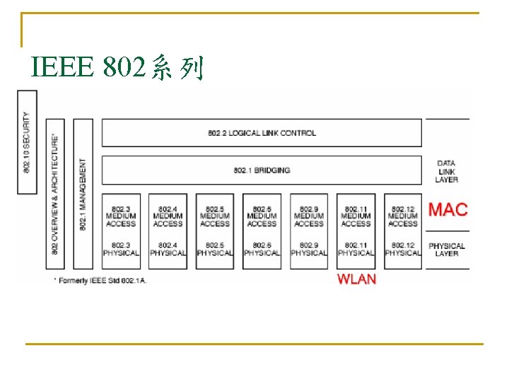 IEEE 802系列 